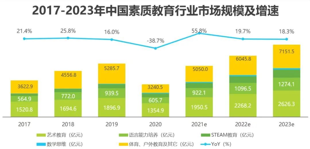 ALL in 教育赛道变现,两个月搞了60万的变现心得!