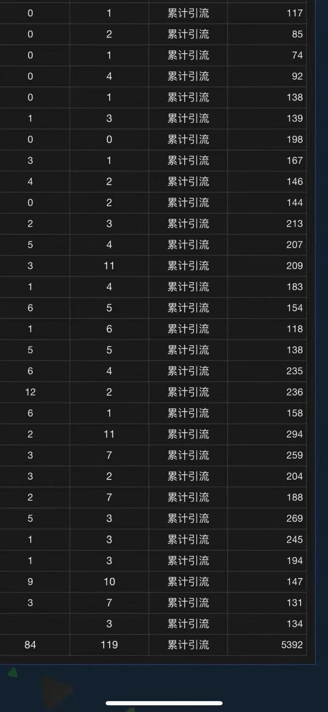 全域多平台引流私域打法，小红书，视频号，抖音全自动获客，截流自…-观棋网创