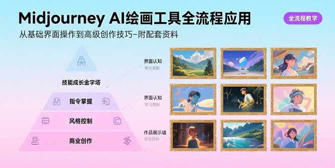 Midjourney AI绘画工具全流程应用，从基础界面操作到高级创作-附配套资料-观棋网创