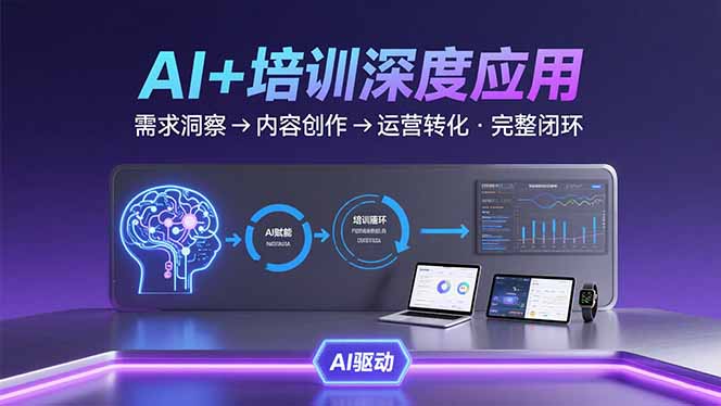 AI技术+培训领域深度应用：需求洞察-内容创作-运营转化  的完整闭环-观棋网创