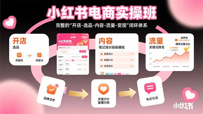 小红书电商实操班：完整的”开店-选品-内容-流量-变现”闭环体系-观棋网创