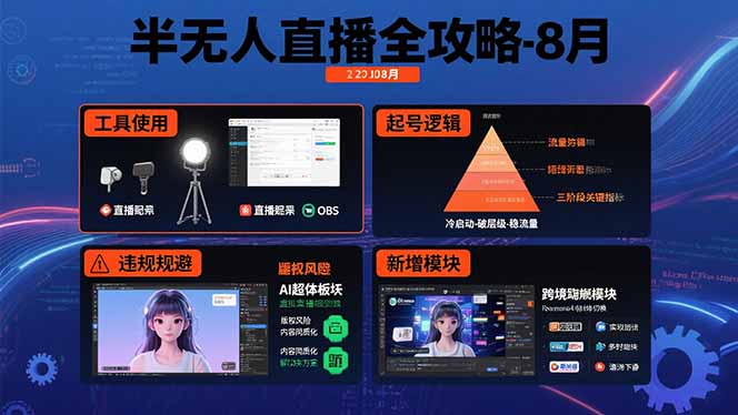 半无人直播全攻略-8月：工具使用+起号逻辑+违规规避,新增AI超体与跨境模块-观棋网创