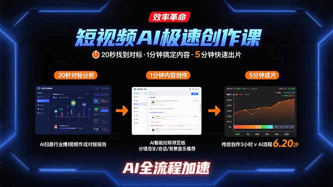 短视频AI极速创作课：20秒找到对标，1分钟搞定内容创作，5分钟快速出片-观棋网创
