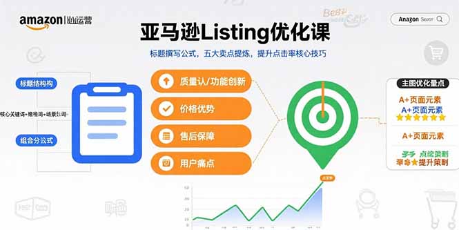 亚马逊Listing优化课，标题撰写公式，五大卖点提炼，提升点击率核心技巧-观棋网创