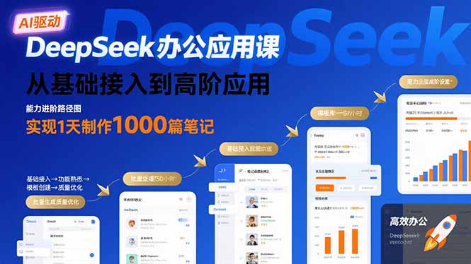 DeepSeek办公应用课：从基础接入到高阶应用，实现1天制作1000篇笔记-观棋网创