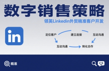 数字销售策略领英LinkedIn外贸精准客户开发-观棋网创