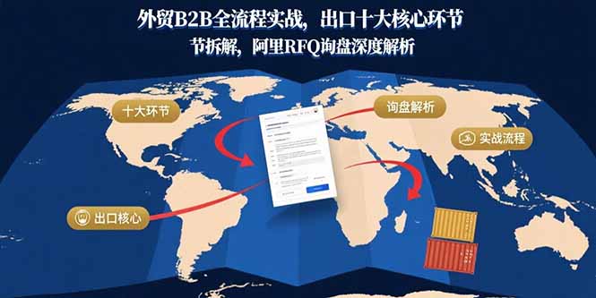 外贸B2B全流程实战，出口十大核心环节拆解，阿里RFQ询盘深度解析-观棋网创