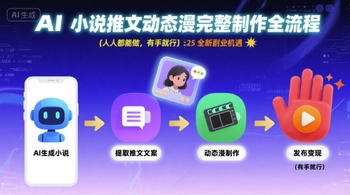 AI小说推文动态漫完整制作全流程，人人都能做，有手就行，全新副业机遇-观棋网创