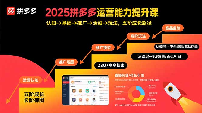 2025拼多多运营能力提升课：认知→基础→推广→活动→玩法，五阶成长路径-观棋网创