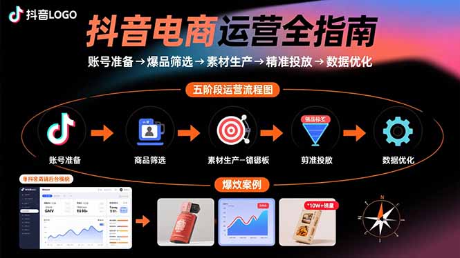 抖音电商运营全指南：账号准备→爆品筛选→素材生产→精准投放→数据优化-观棋网创