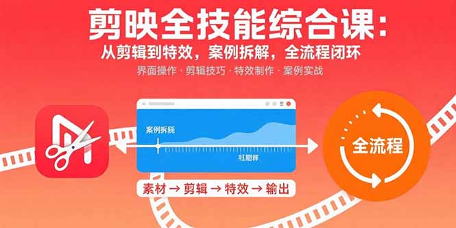 剪映全技能综合课：从剪辑到特效，案例拆解，全流程闭环-观棋网创