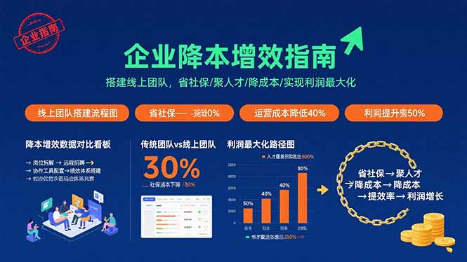 企业降本增效指南：搭建线上团队，省社保/聚人才/降成本/实现利润最大化-观棋网创