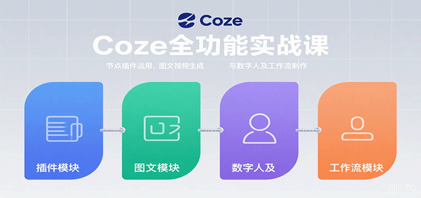 Coze全功能实战课：节点插件运用、图文视频生成与数字人及工作流制作-观棋网创