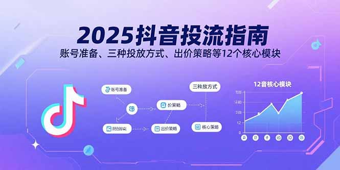 2025抖音投流指南，账号准备、三种投放方式、出价策略等12个核心模块-观棋网创