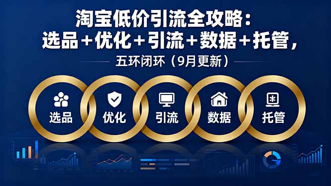 淘宝低价引流全攻略：选品＋优化＋引流＋数据＋托管，五环闭环(9月更新-观棋网创