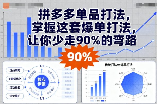 拼多多单品打法，掌握这套爆单打法，让你少走90%的弯路-观棋网创