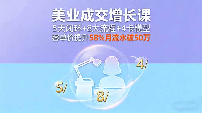 美业成交增长课，5天闭环+8大流程+4卡模型，客单价提升58%月流水破50万-观棋网创