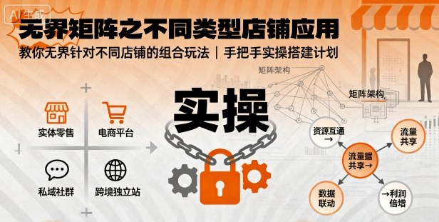 无界矩阵之不同类型店铺应用，教你无界针对不同类型店铺的组合玩法应用，手把手实操搭建计划-观棋网创