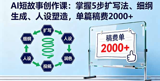 AI短故事创作课：掌握5步扩写法、细纲生成、人设塑造，单篇稿费2000+-观棋网创