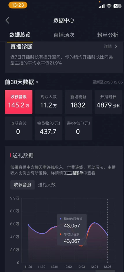 火爆AI美女舞蹈直播，最新防封技术保驾护航，礼物收到手软，日入6000+-观棋网创