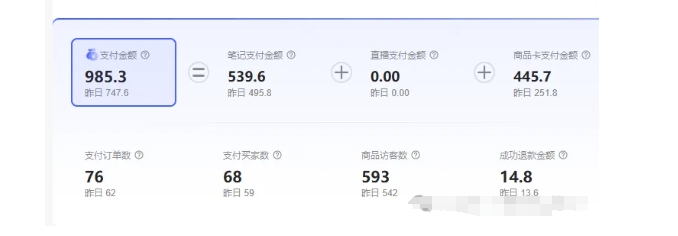 最新小红书虚拟电商项目，不刷单，不推广，单店一天三四百-观棋网创