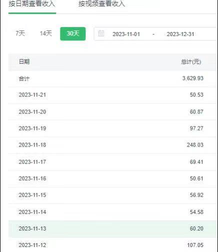 选对赛道赚大钱，视频搬运冷门平台，日入500+的保姆级教程-观棋网创