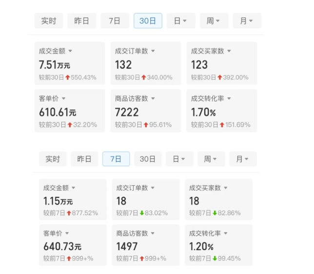 某付费文章：从0开始做拼多多18天收入86600元，客单价600块稳定日销过万，我都做对了什么?-观棋网创