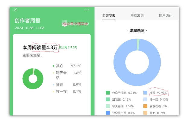 2024小绿书项目独家搬砖玩法，赚取流量主收益-观棋网创