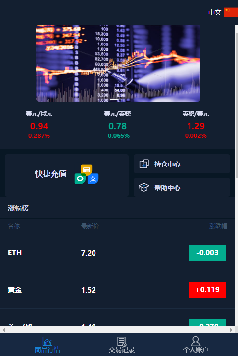 微盘交易源码含部署教程-观棋网创
